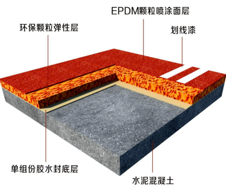 环保塑胶跑道有什么优势